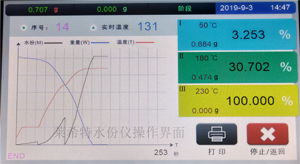 莱希特水分仪