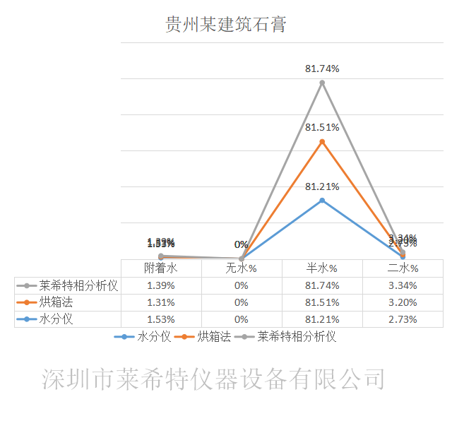 石膏相组分析仪