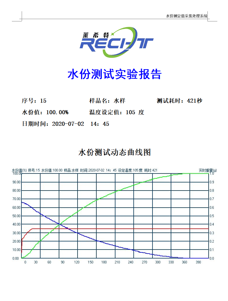 水分固含量测定仪